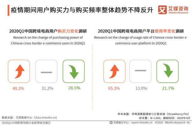 电商战略再提速！百度上线亚马逊海外购智能小程序