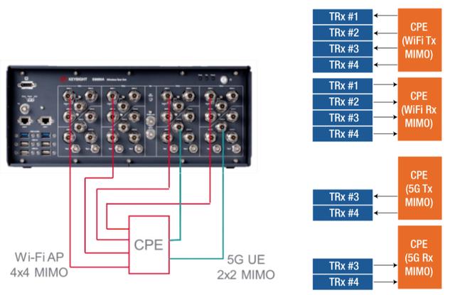 支持Wi-Fi 6的CPE你测试过吗？