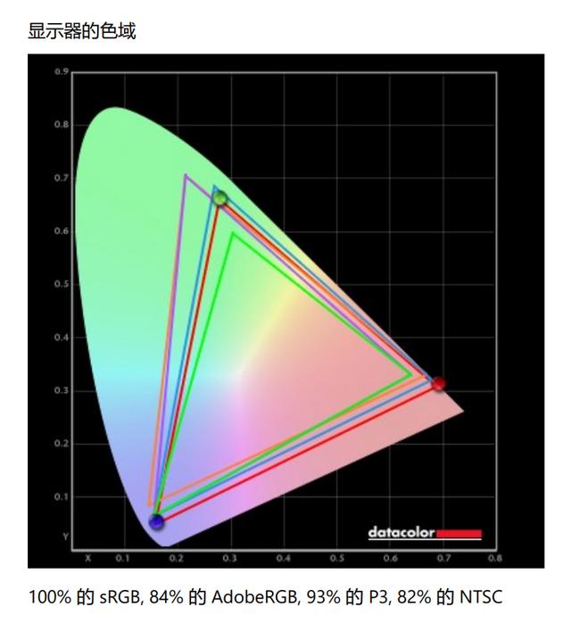 色差仅0.45!微星PS321URV显示器评测：HDR600加持的影音设计神器