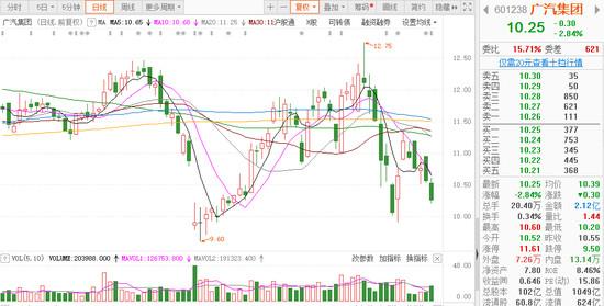 中国经济网：广汽2019财报：“两田”创新高 自主新能源销量翻番