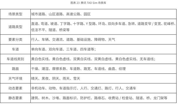 2020中国自动驾驶仿真蓝皮书