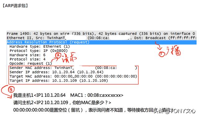 ARP协议及ARP中间人攻击(TCP/IP协议)