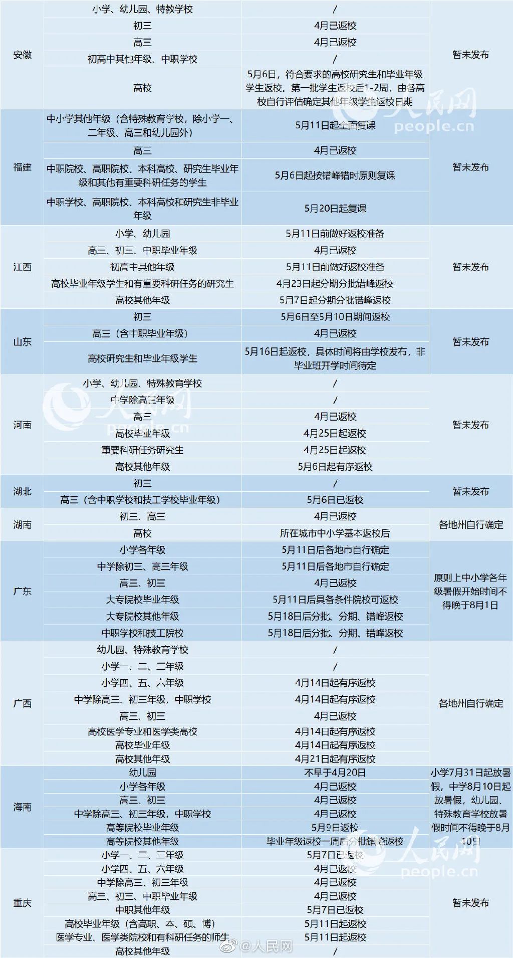 「夏以乔木」开学即期中！31个省市返校时间&暑假时间来了！复课第一个月，必须重视！（家长和孩子都读一读）