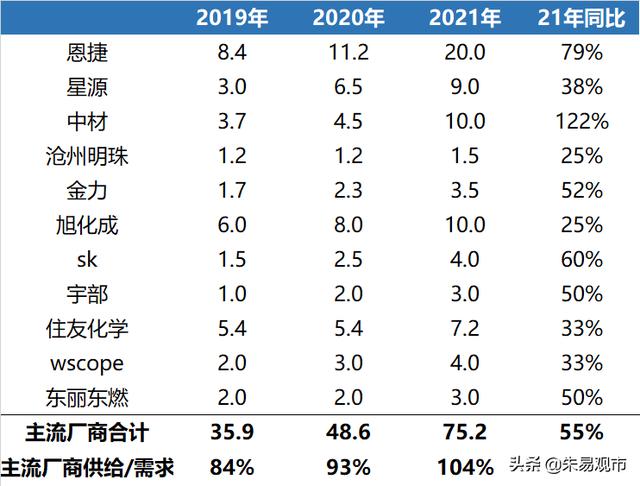 电动车迎来最强景气度，量利双升，继续强烈推荐