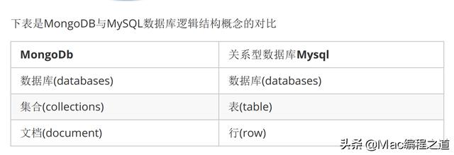 十分钟了解Mongodb数据库