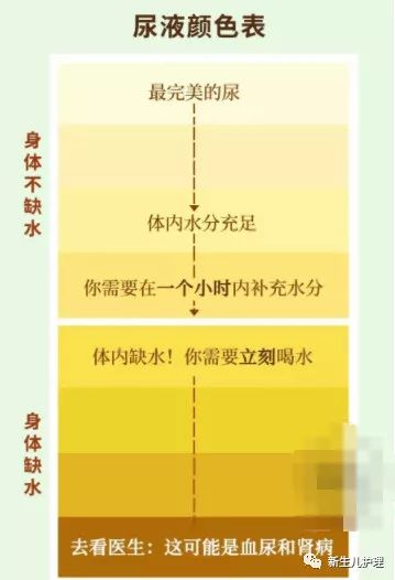 暖先生格调@这个时间,千万不能给宝宝多喝水!只有这一种情况才可以多喝水！