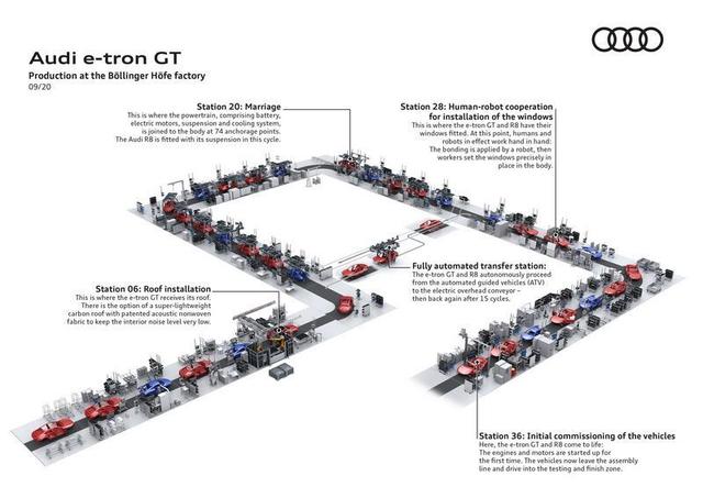 奥迪e-tron GT开启投产！年底前将发布，保时捷Taycan同平台打造