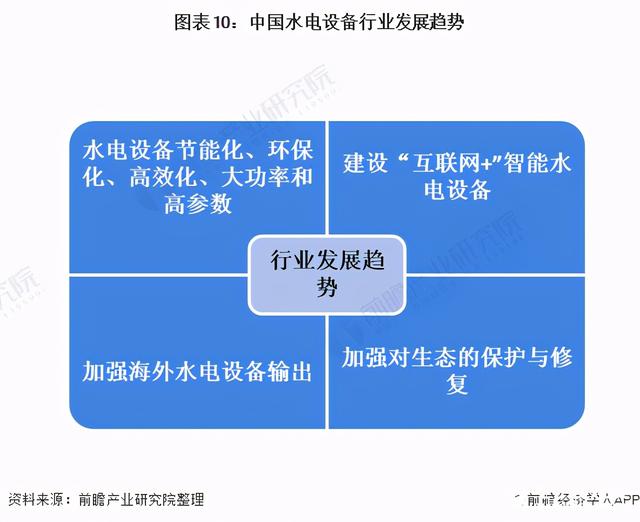 水电站智能化，让水电站产量历史新高