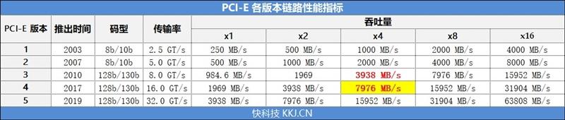 首款7GB/s SSD！三星980PRO 1TB评测：永恒的1.8GB/s缓外写入速度