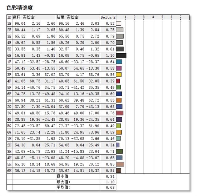 6999元的最强小金刚！AORUS FI27Q-X 240雕皇机电竞显示器评测