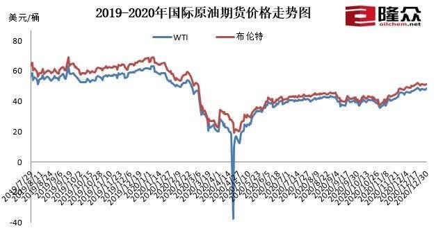 四连涨！12月31日24时将调汽柴油价格92上调0.07元