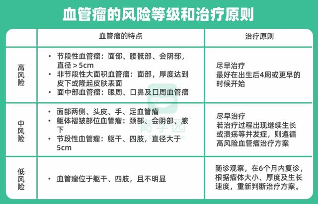 [你的育儿经]孩子身上出现这些颜色，是健康警报，却总被忽视