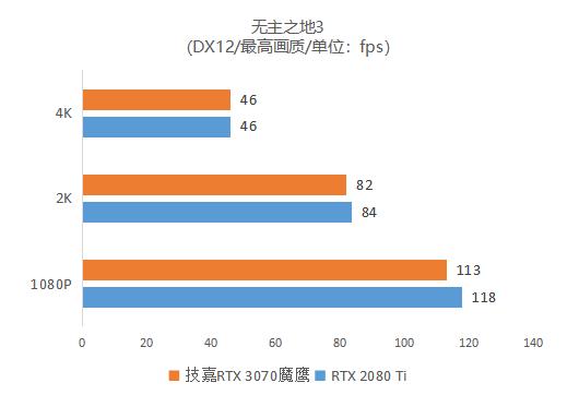 首发评测：逢&quot;七&quot;必火！鹰派RTX 3070强势登场