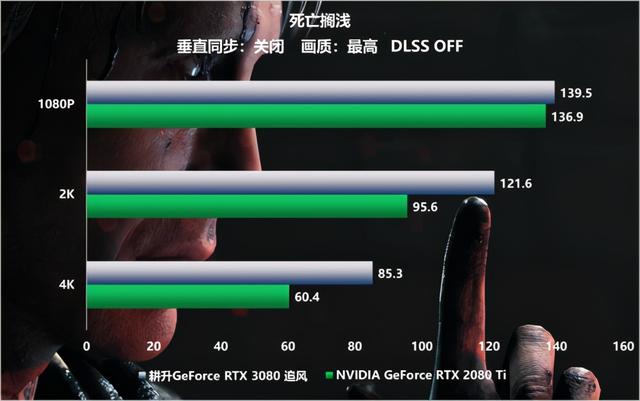 更多的选择 耕升 RTX 3080 追风性能全方位评测来袭