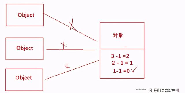 亿级流量系列——JVM调优原理深度剖析、服务线上优化实践