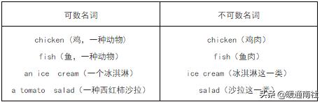 「你的育儿经」和孩子一起学习：小学英语语法知识汇总