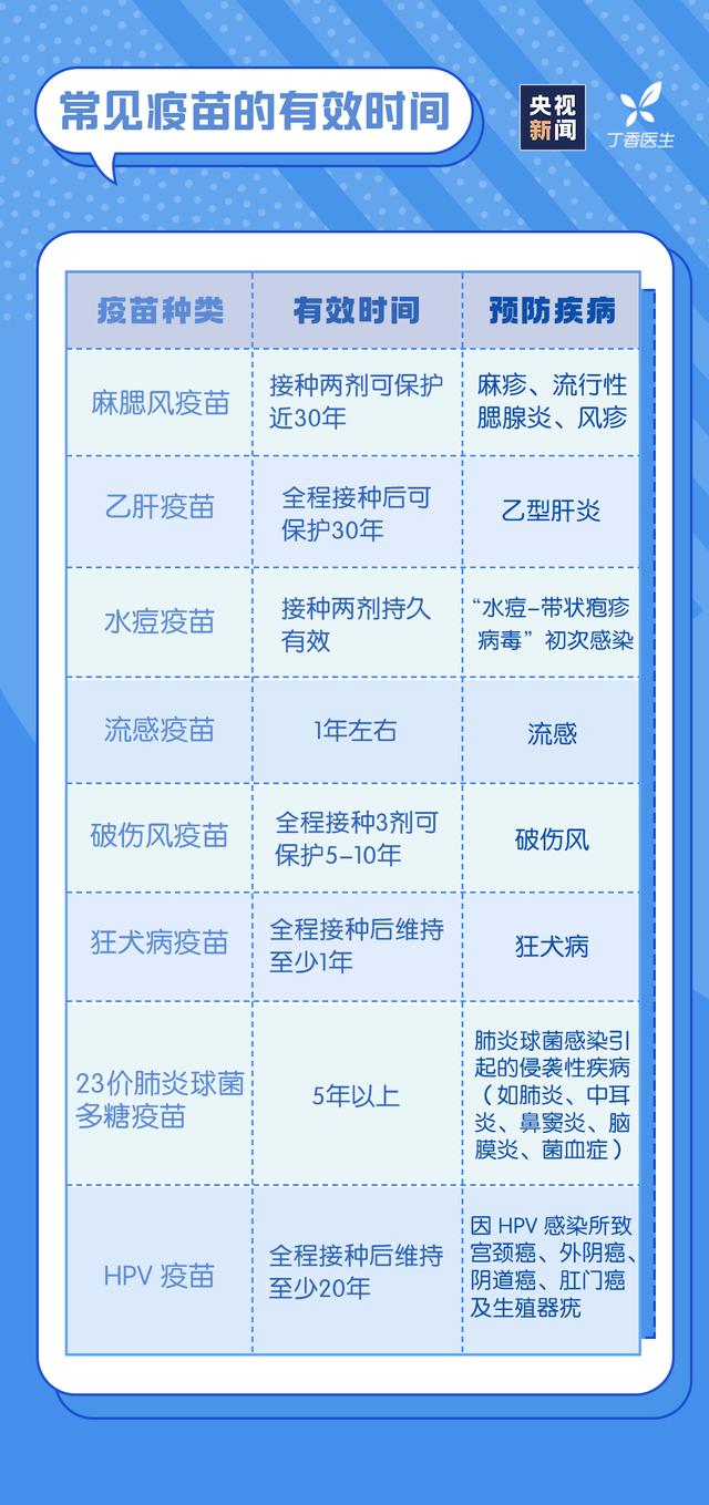 世界强化免疫日 | 这7类人容易免疫力低下，看看有没有你