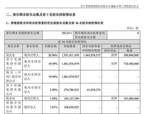 苏宁易购百亿股权转让，或将变为国有控股企业
