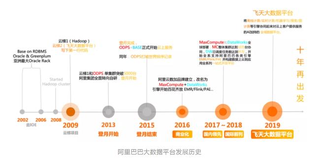 AI和大数据下，前端技术将如何发展？