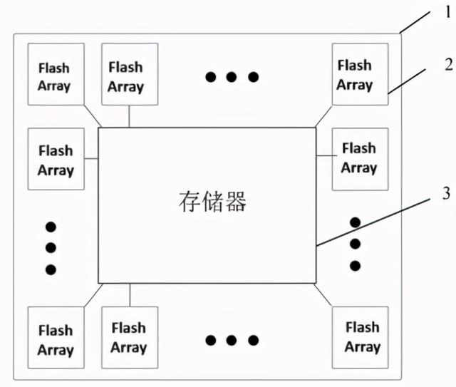 「专利解密」知存科技 数模混合存算一体芯片