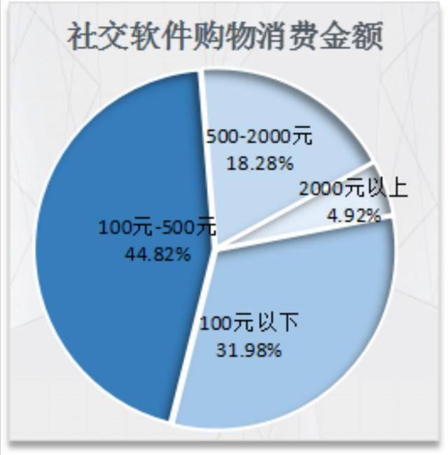 中国江苏网▲网红带货靠谱吗？江苏省消保委调查18款热门软件