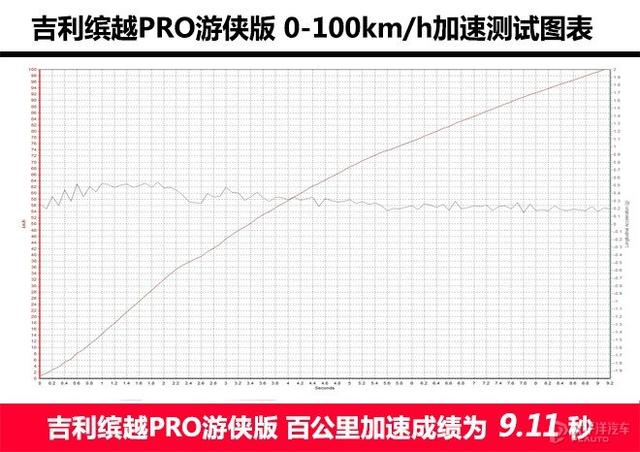 对年轻的理解，传祺GS3 POWER和缤越PRO谁更极致？