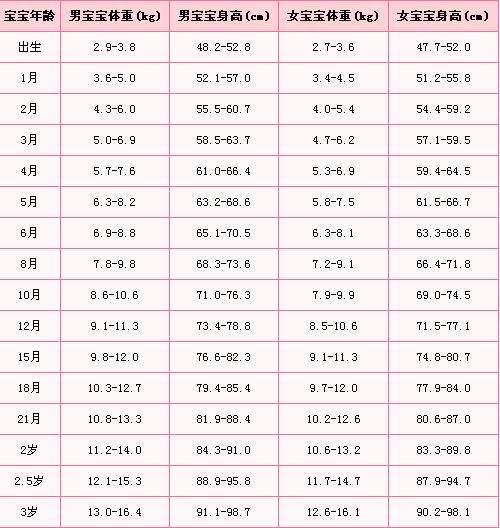 [超级宝妈]四种方式，告诉你宝宝生长是否健康