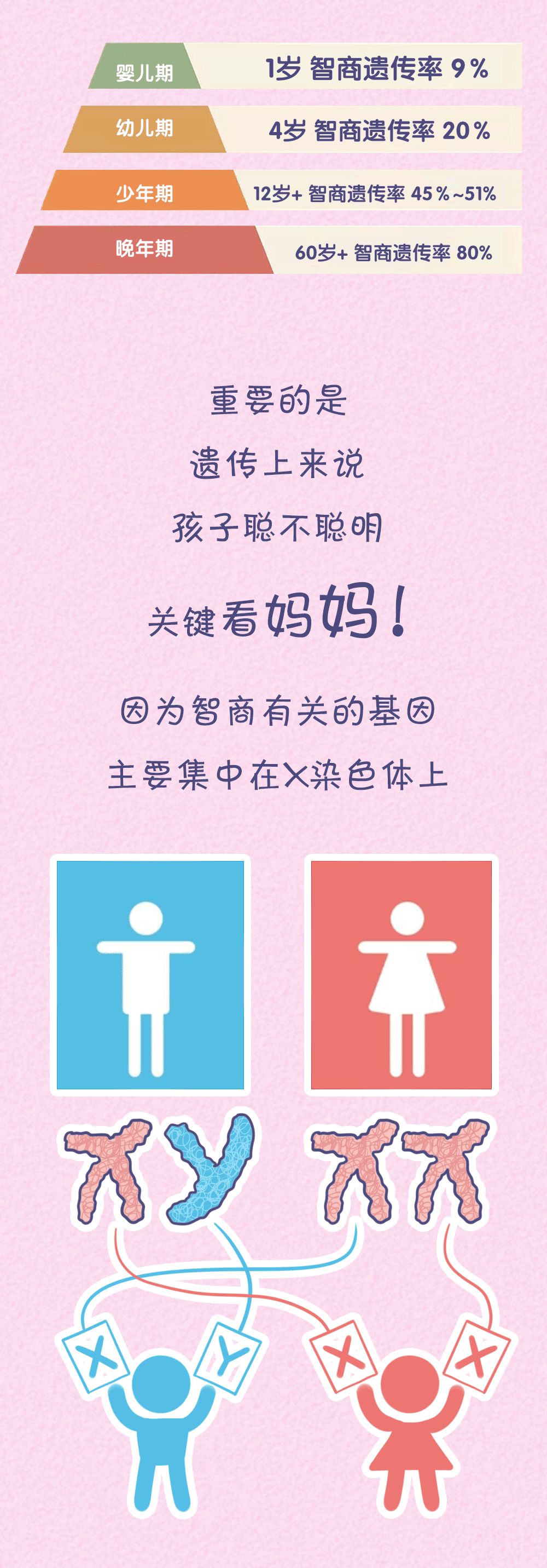 醉红颜：“女儿像爸，儿子像妈”？孩子智商究竟遗传谁？太准了……