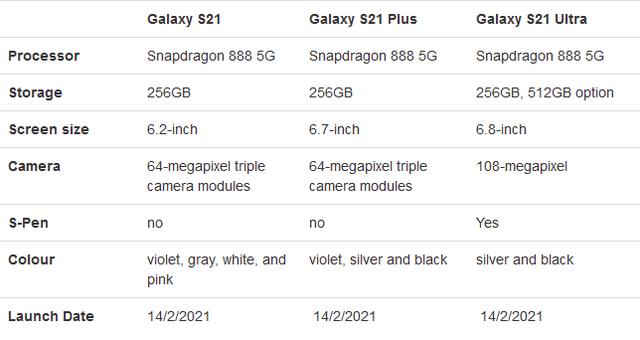 三星Galaxy S21 Plus首张官方媒体渲染图泄露