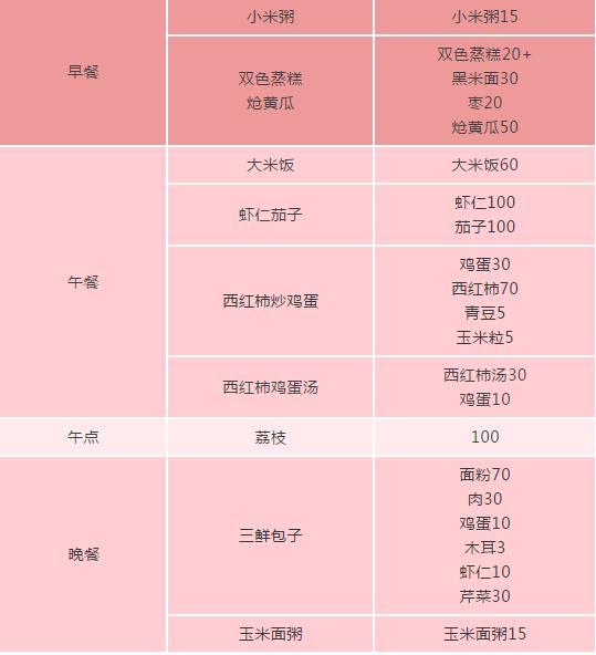 超级宝妈|“疫”别重逢，笑迎开学。一起来看一看今日复课的景象吧