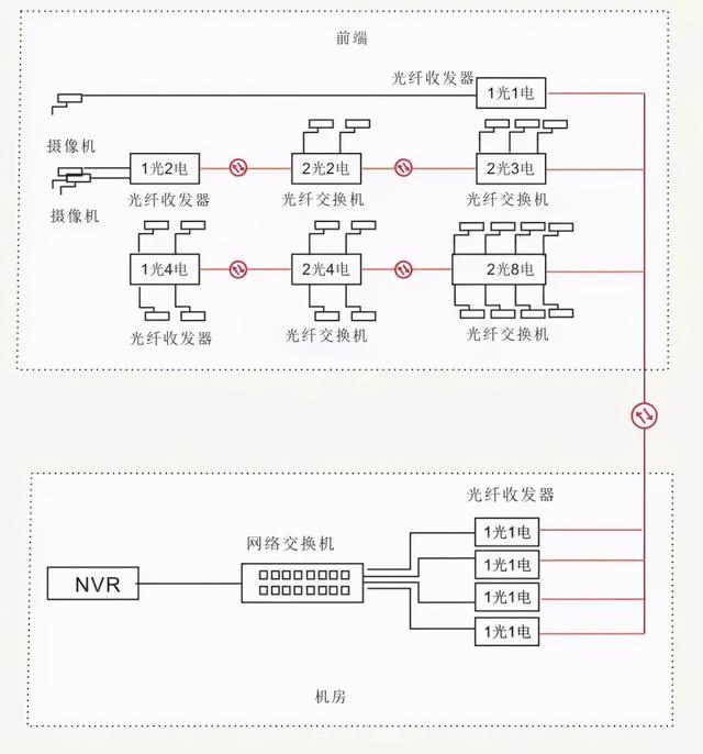 11种光纤网络通讯传输方案