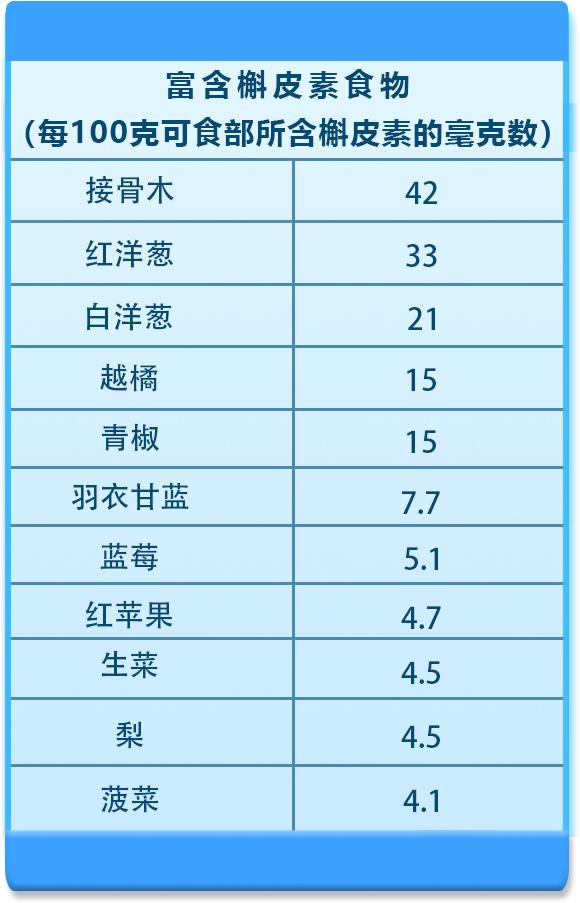 很多蔬果中的这种物质，不仅抗癌还对心脏有好处