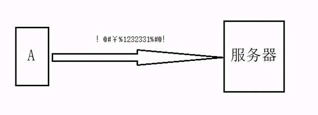 从HTTP到HTTPS，原来这么简单