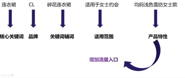 跨境电商平台卖家listing编写及优化技巧