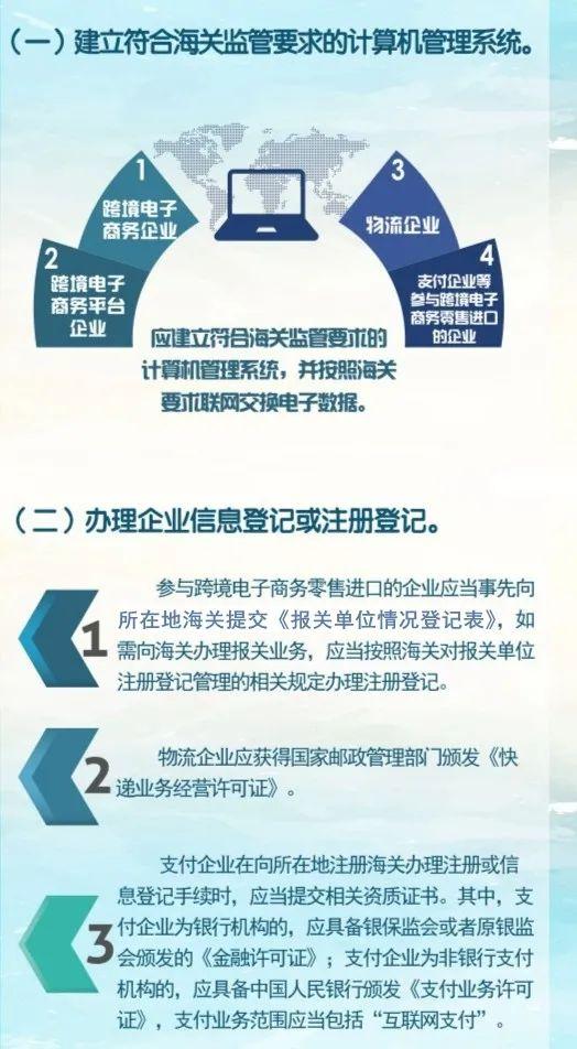 海关小课堂｜跨境电商网购保税进口业务