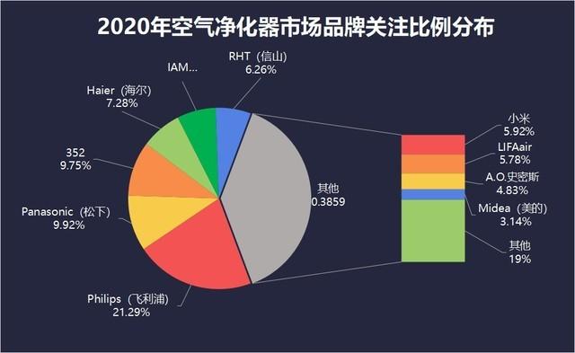 2020年空气净化器ZDC：内外承压行业路在何方？