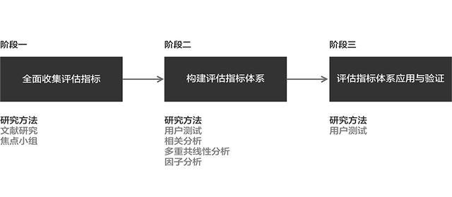 与智能设备对话，什么是好的聊天对话体验？