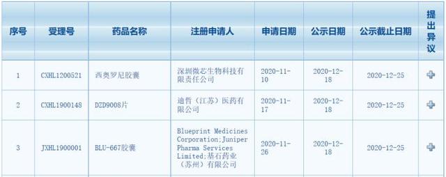 创新靶向药普拉替尼“诞生”打破了甲状腺髓样癌多靶点“撒网”