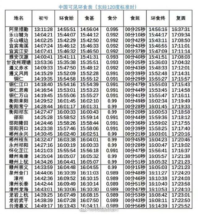 6月将迎罕见日环食，错过再等10年！这份观赏攻略拿走不谢|光明网