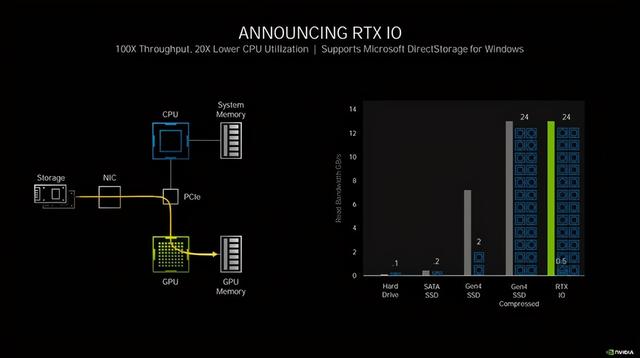 iGame RTX3060Ti Ultra首测 爱琴海的日落