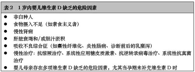 你的育儿经|婴儿怎样补充维生素D？