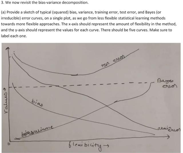 经典教材《统计学习导论》终于有Python版了（附下载）