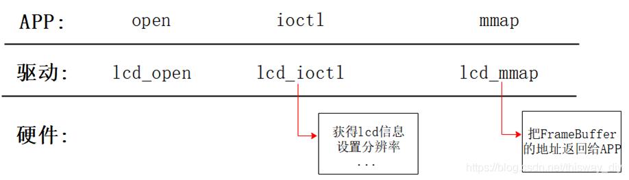 韦东山鸿蒙移植02_必备基础知识