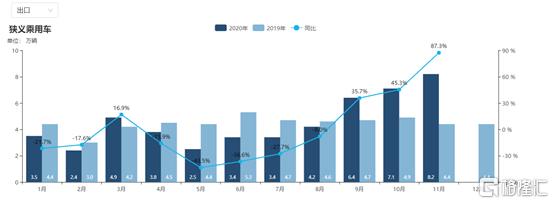 12月汽车销量出炉，预计21年新能源汽车达150万辆