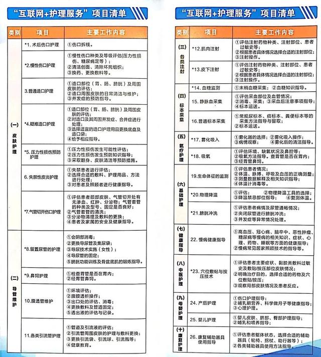 宝山人，“互联网+护理”上线啦！让你在家也能享受到26项医疗服务