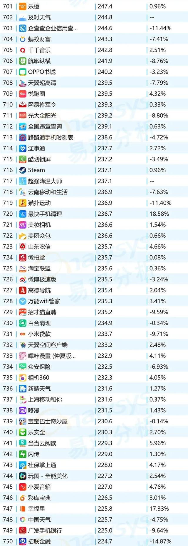 榜单｜10月移动App月活TOP1000