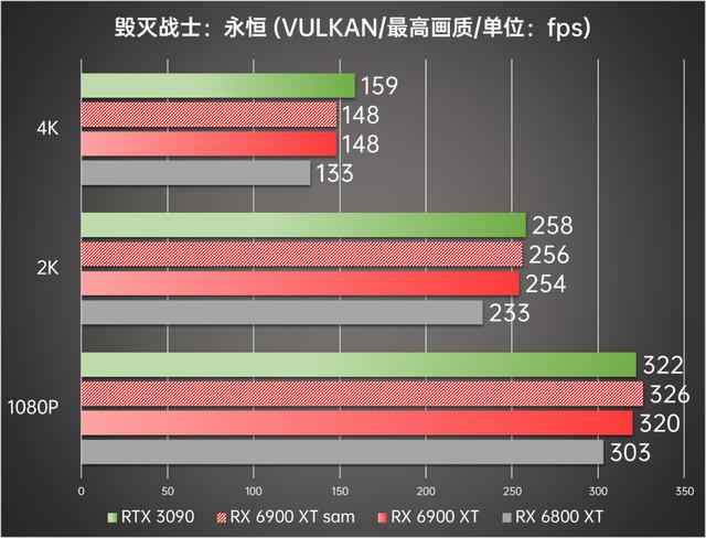 顶级旗舰间的正面较量 AMD Radeon RX 6900 XT首发评测