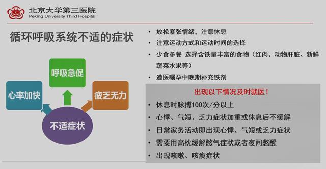 优生顺娩之二三事——出现孕期不适，应该如何应对？