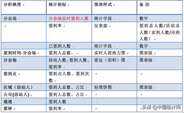 数据产品经理PRD—以阿里云会议产品为例（下）