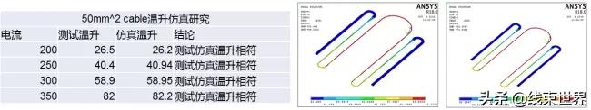 大电流线缆载流能力评估及对比（下）